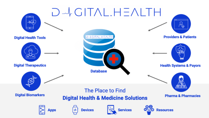 Teknologi kesehatan digital (HealthTech)