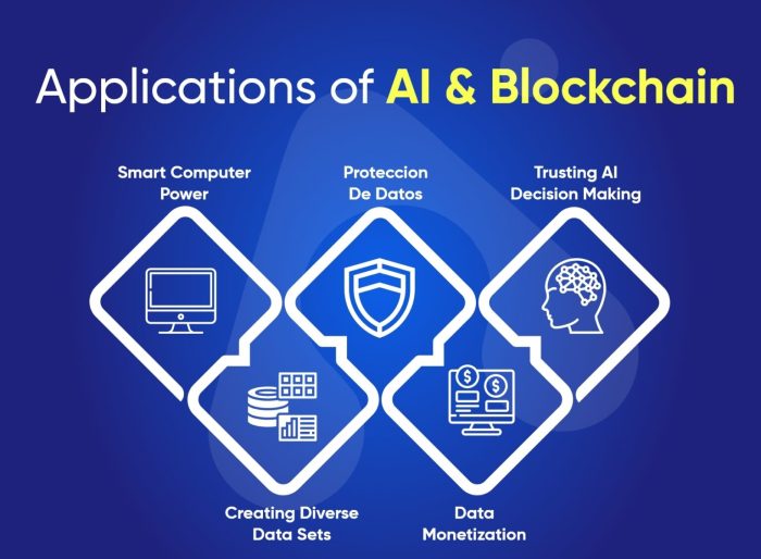 Teknologi Blockchain terbaru